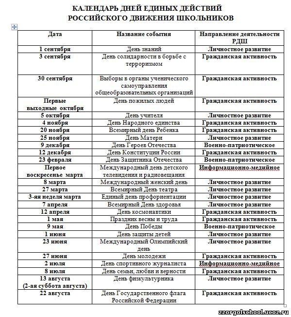 Движения в россии список